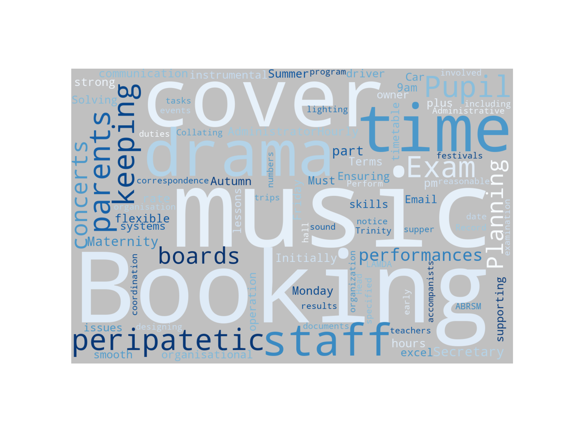 Disaggregated Visualization Graph for Administrator