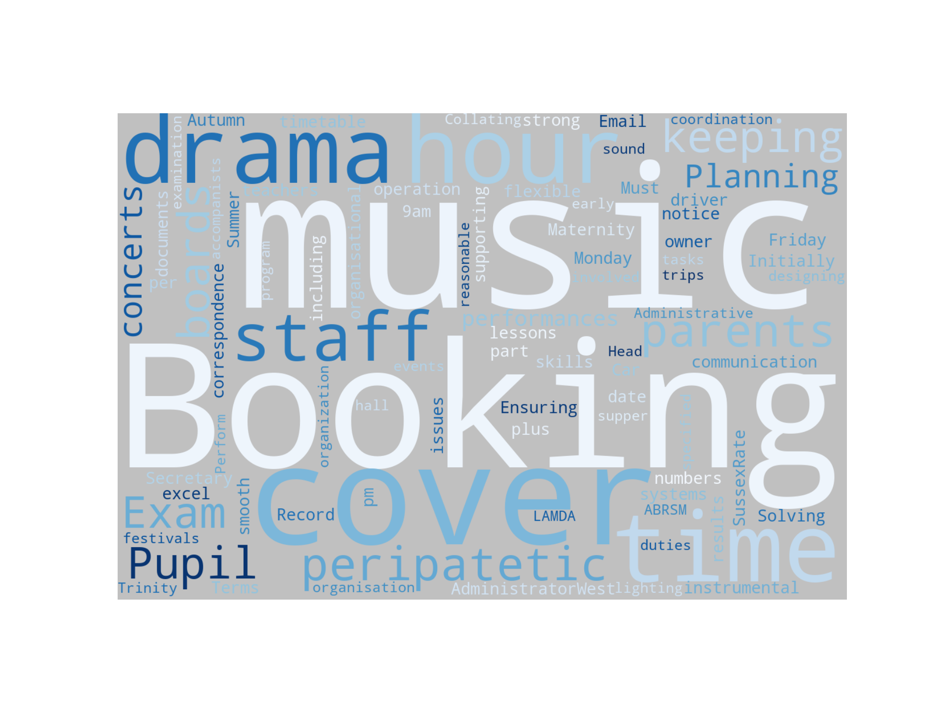 Disaggregated Visualization Graph for Administrator