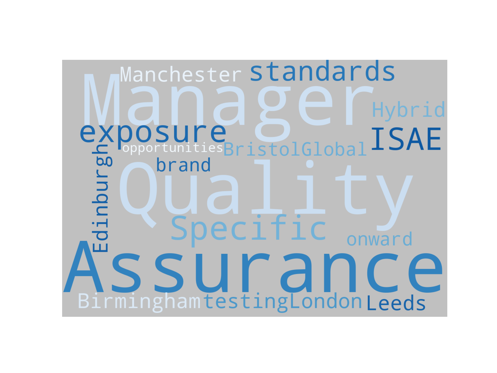 Disaggregated Visualization Graph for Assurance Manager  -  ISAE 3000