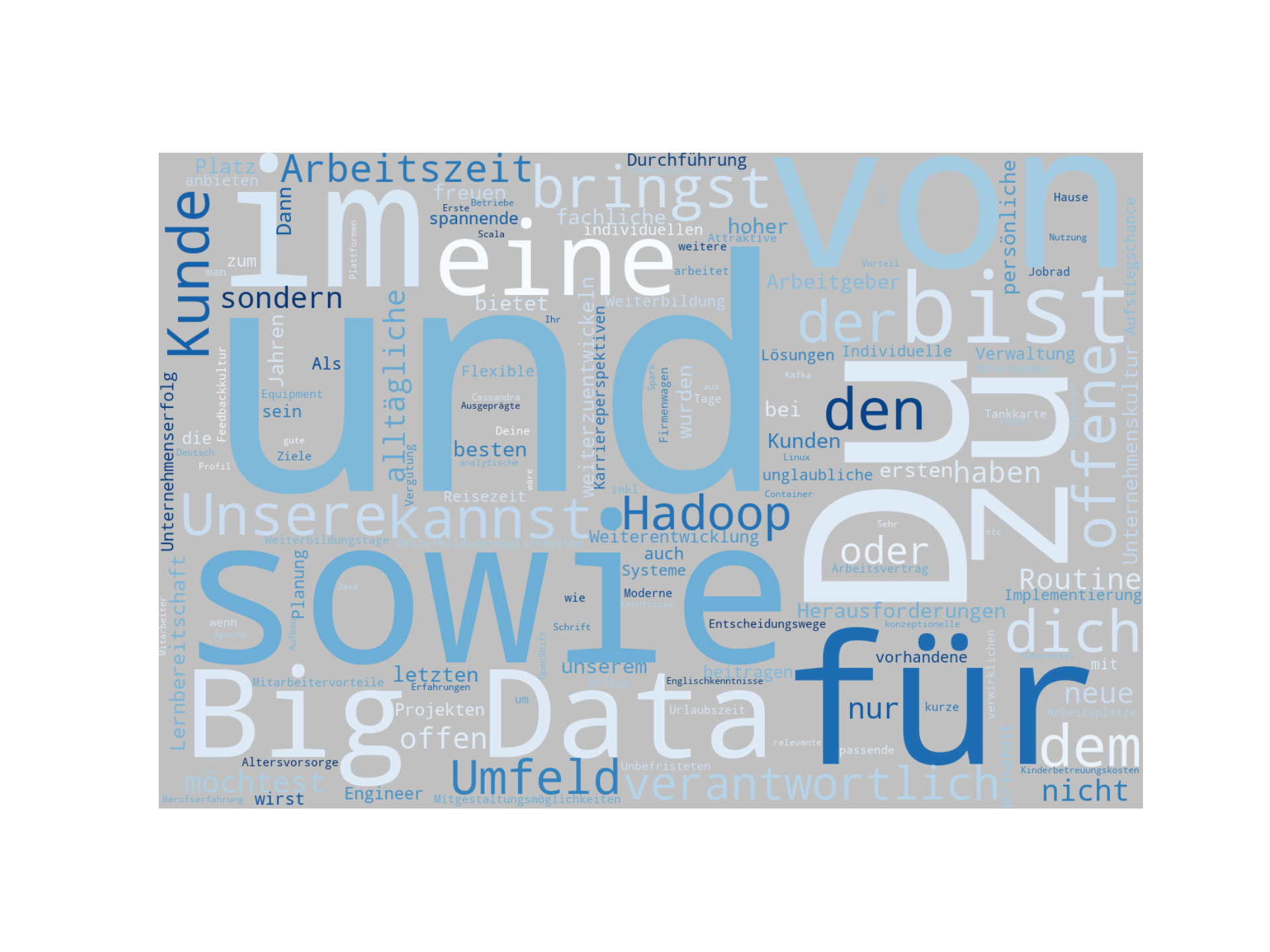 Disaggregated Visualization Graph for Big Data Engineer