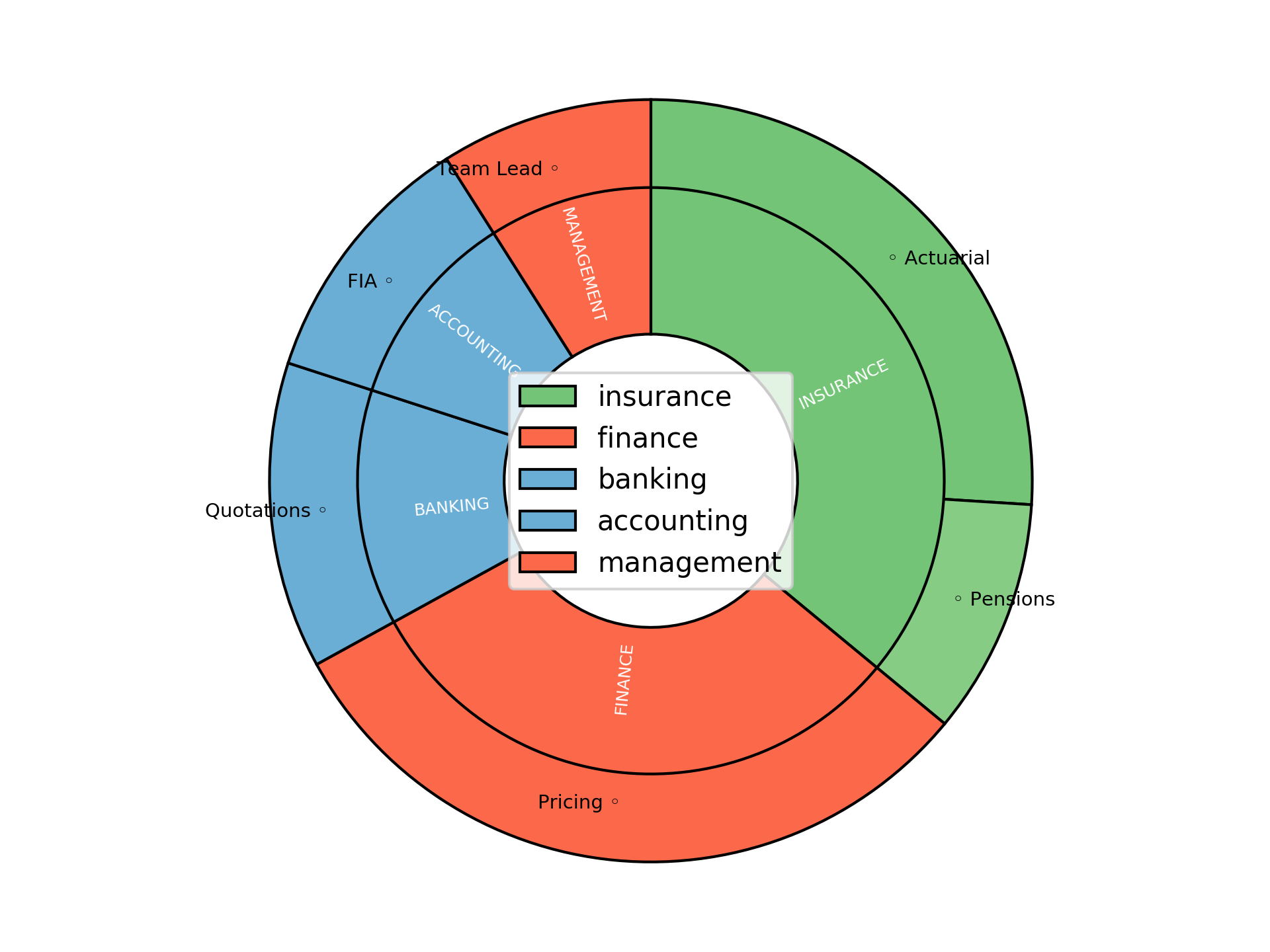 Disaggregated Visualization Graph for Bulk Purchase Annuity Pricing Manager