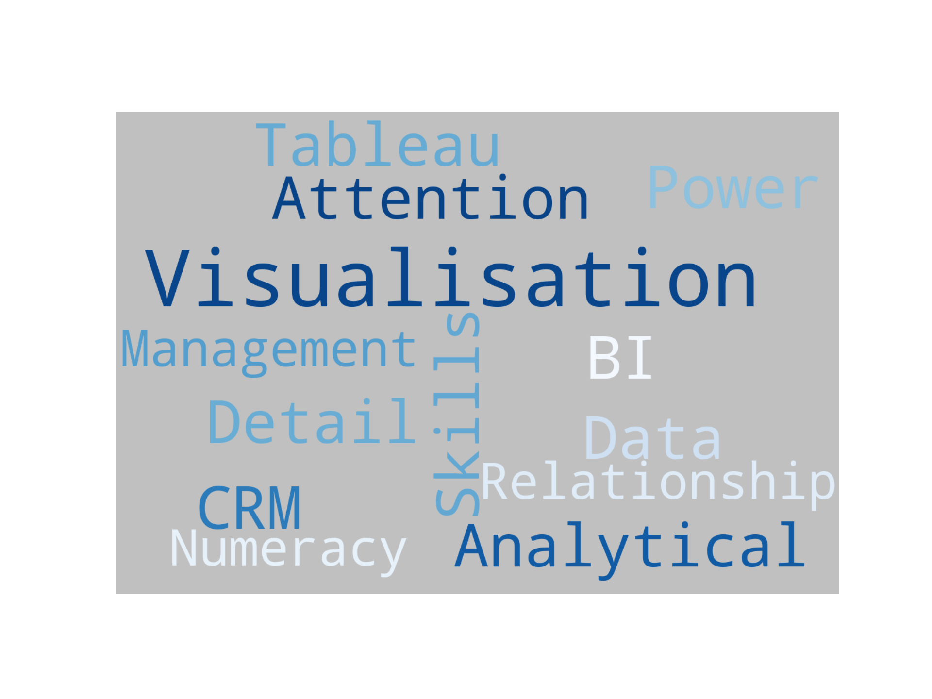 Disaggregated Visualization Graph for Business Analyst