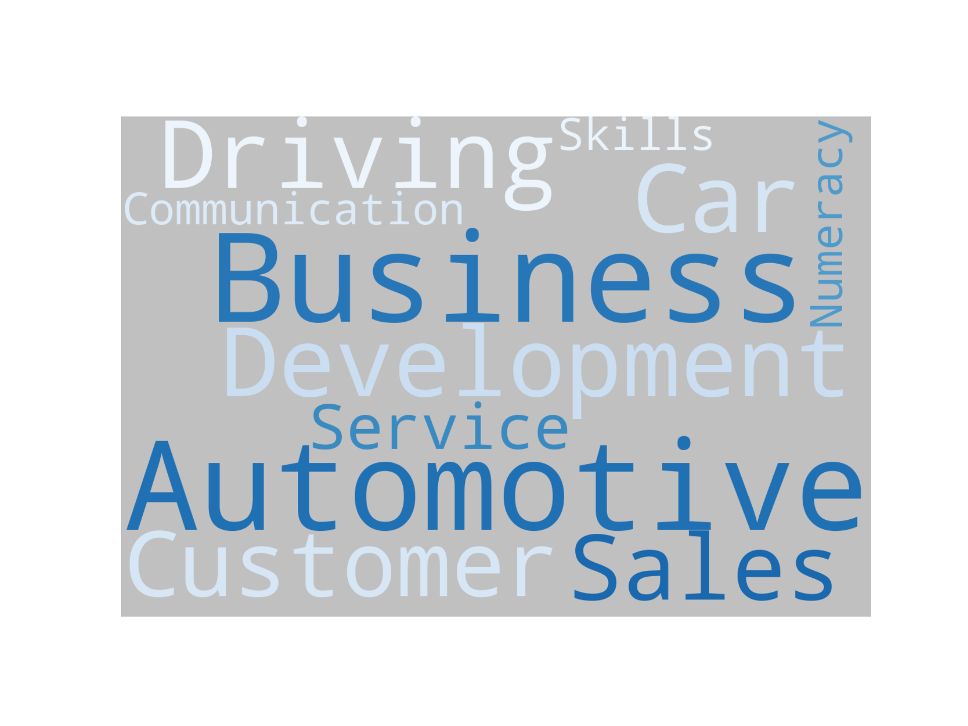 Disaggregated Visualization Graph for Business Development Manager