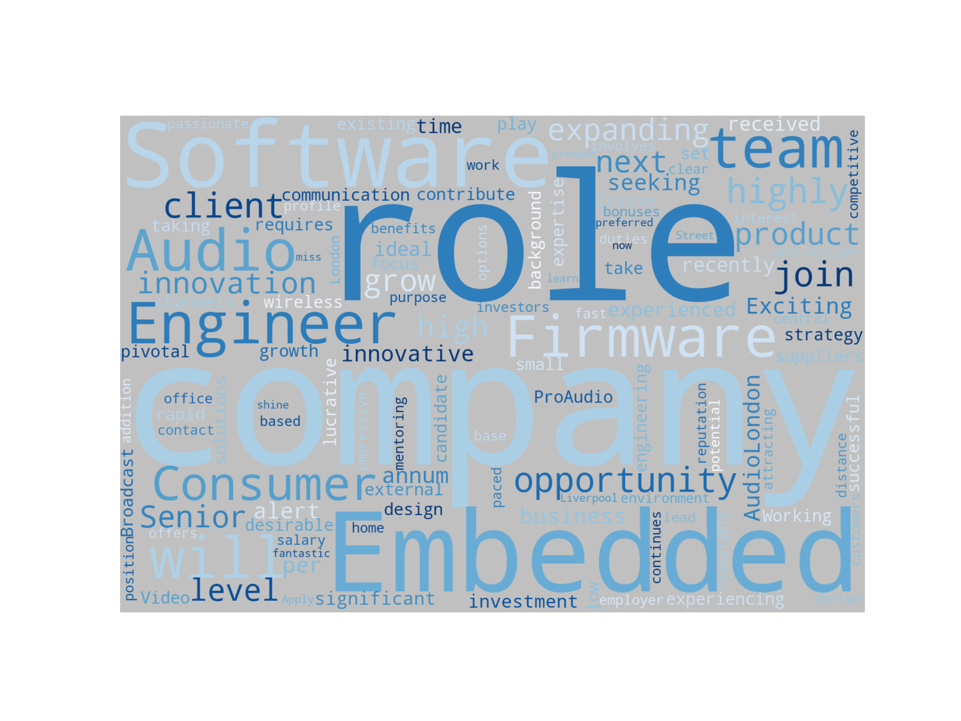 Disaggregated Visualization Graph for C Embedded Engineer Audio