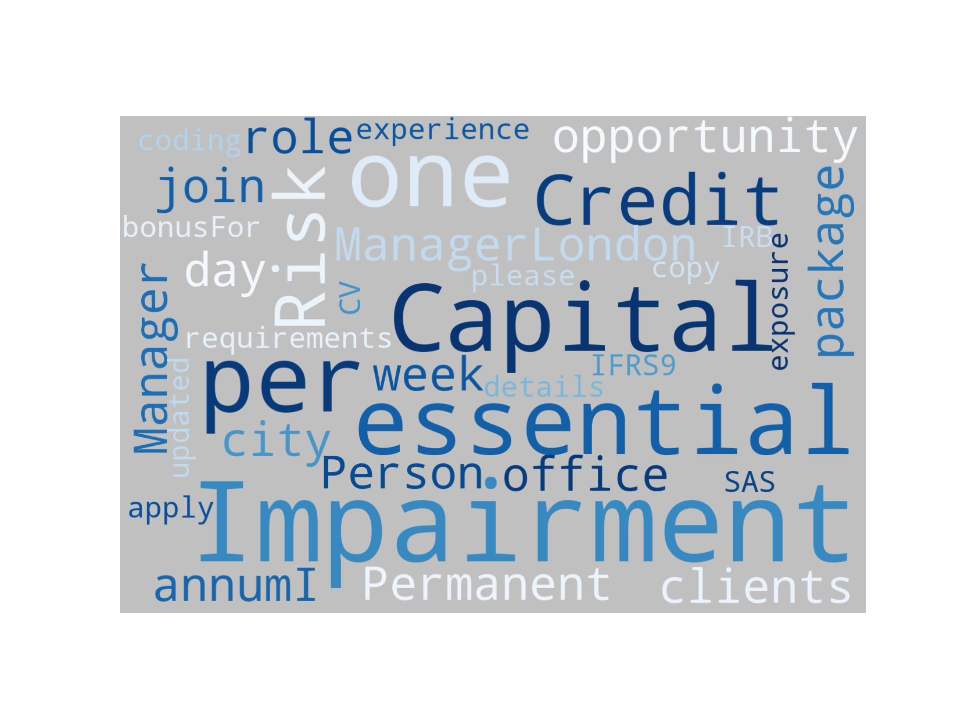 Disaggregated Visualization Graph for Credit Risk Manager