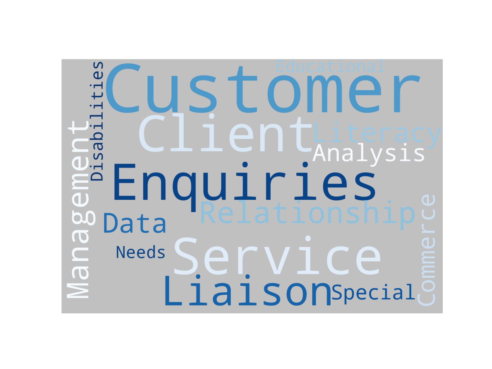 Disaggregated Visualization Graph for Customer Service Administrator - Remote