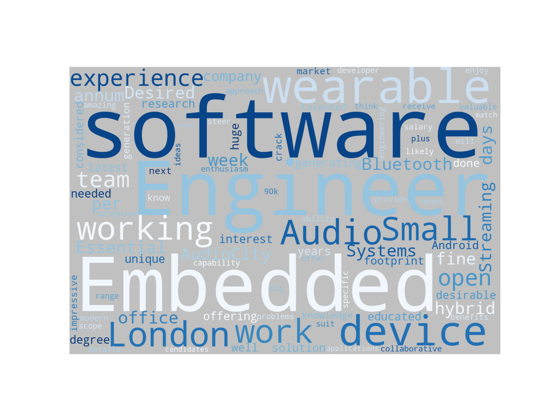 Disaggregated Visualization Graph for Embedded Software Engineer