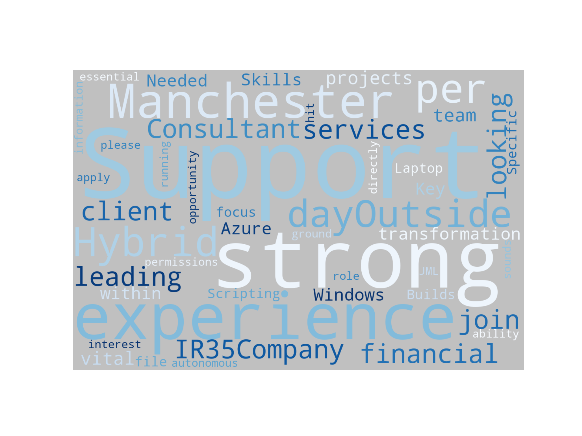 Disaggregated Visualization Graph for IT Support - £400 per day