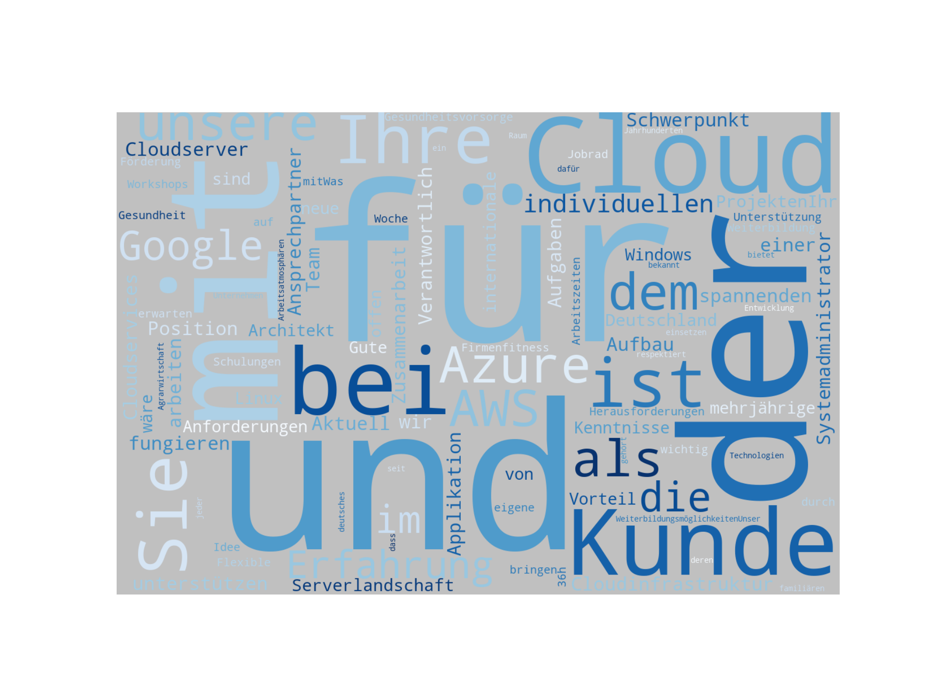 Disaggregated Visualization Graph for IT System Administrator