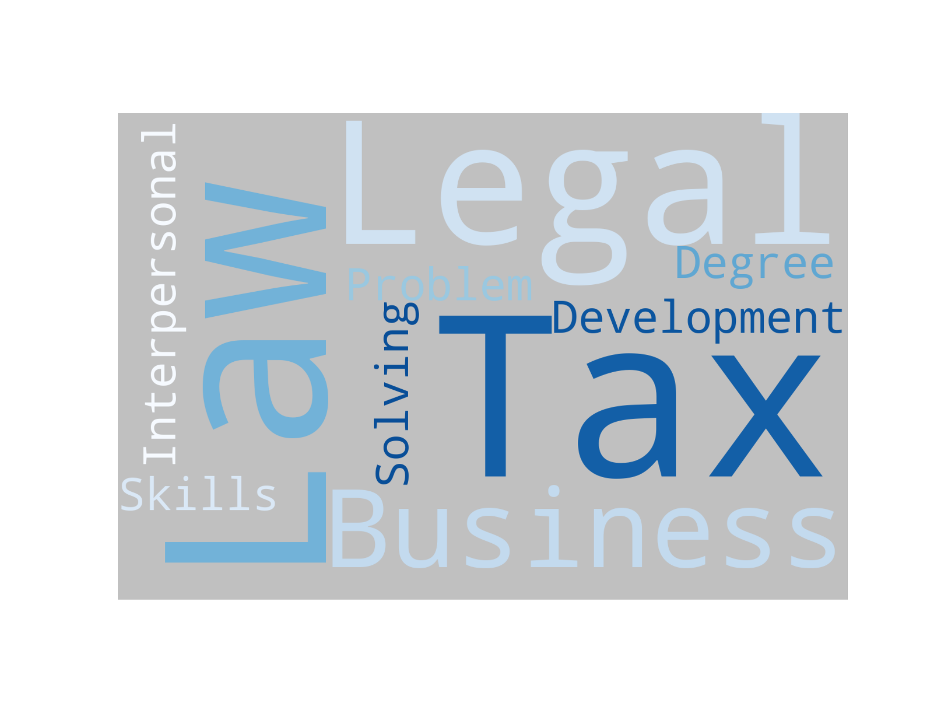 Disaggregated Visualization Graph for International Tax Counsel