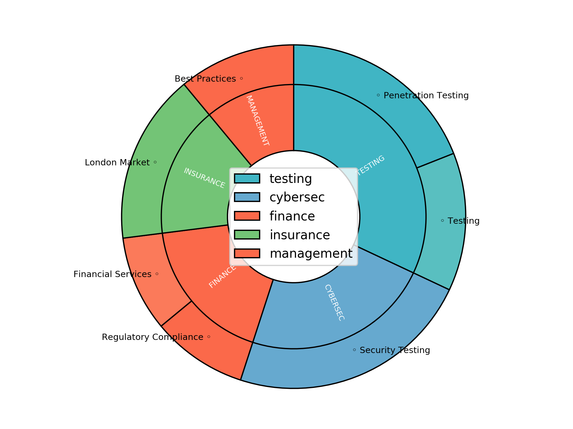 Disaggregated Visualization Graph for Modernisation Tester