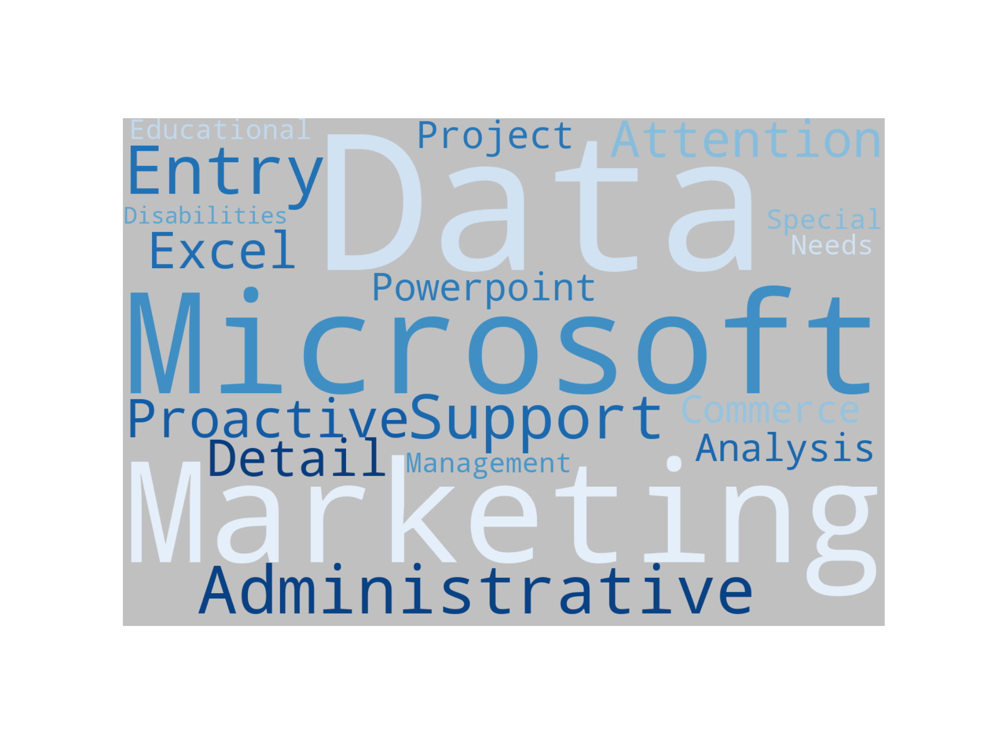 Disaggregated Visualization Graph for Project Assistant /  Data Entry - Remote