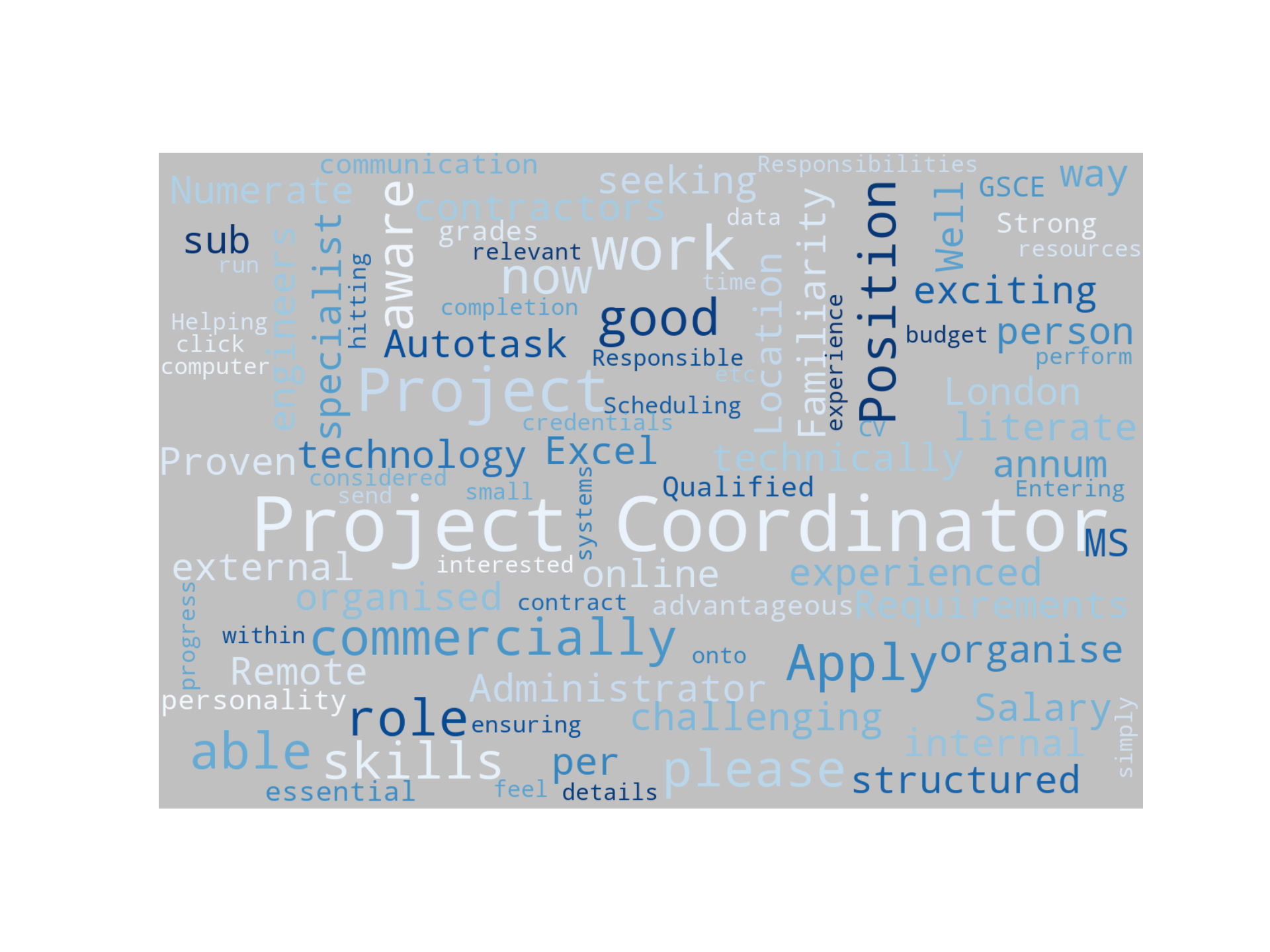 Disaggregated Visualization Graph for Project Coordinator Administrator - London