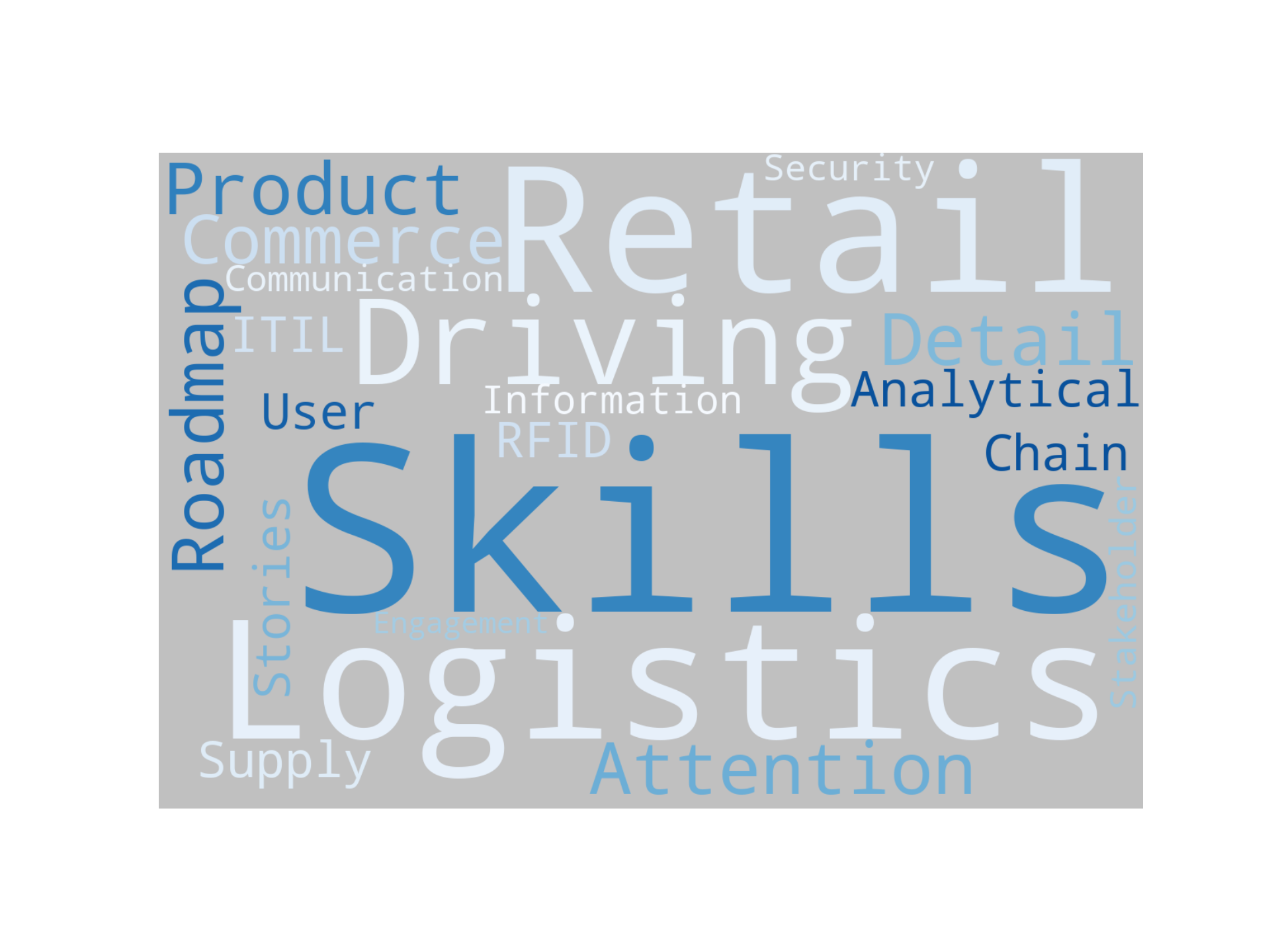 Disaggregated Visualization Graph for Retail Project Manager