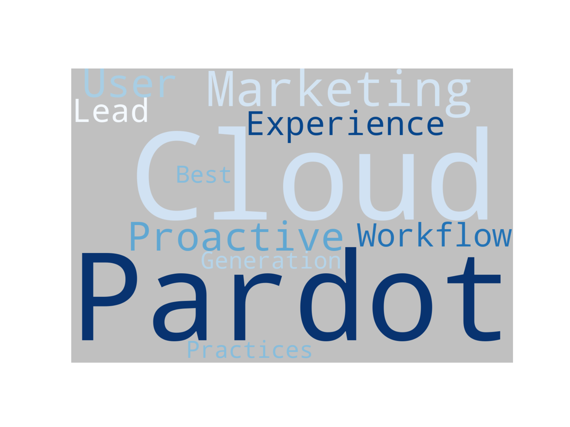 Disaggregated Visualization Graph for Salesforce Platform Manager