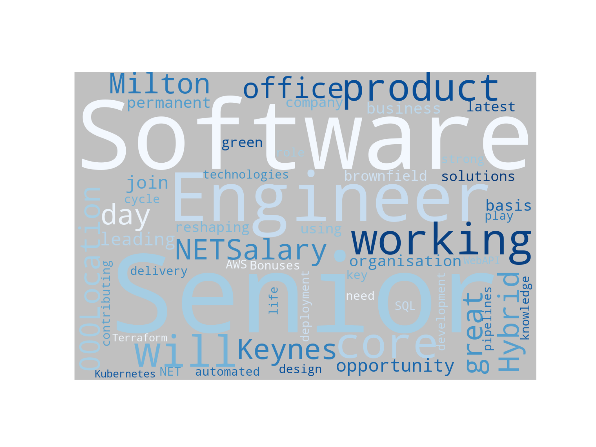 Disaggregated Visualization Graph for Senior Software Engineer