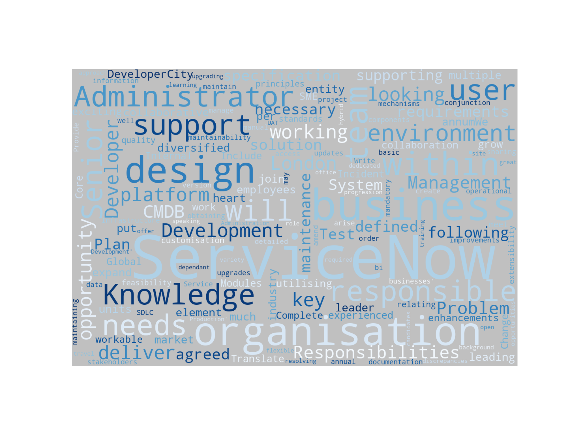 Disaggregated Visualization Graph for ServiceNow Senior Administrator