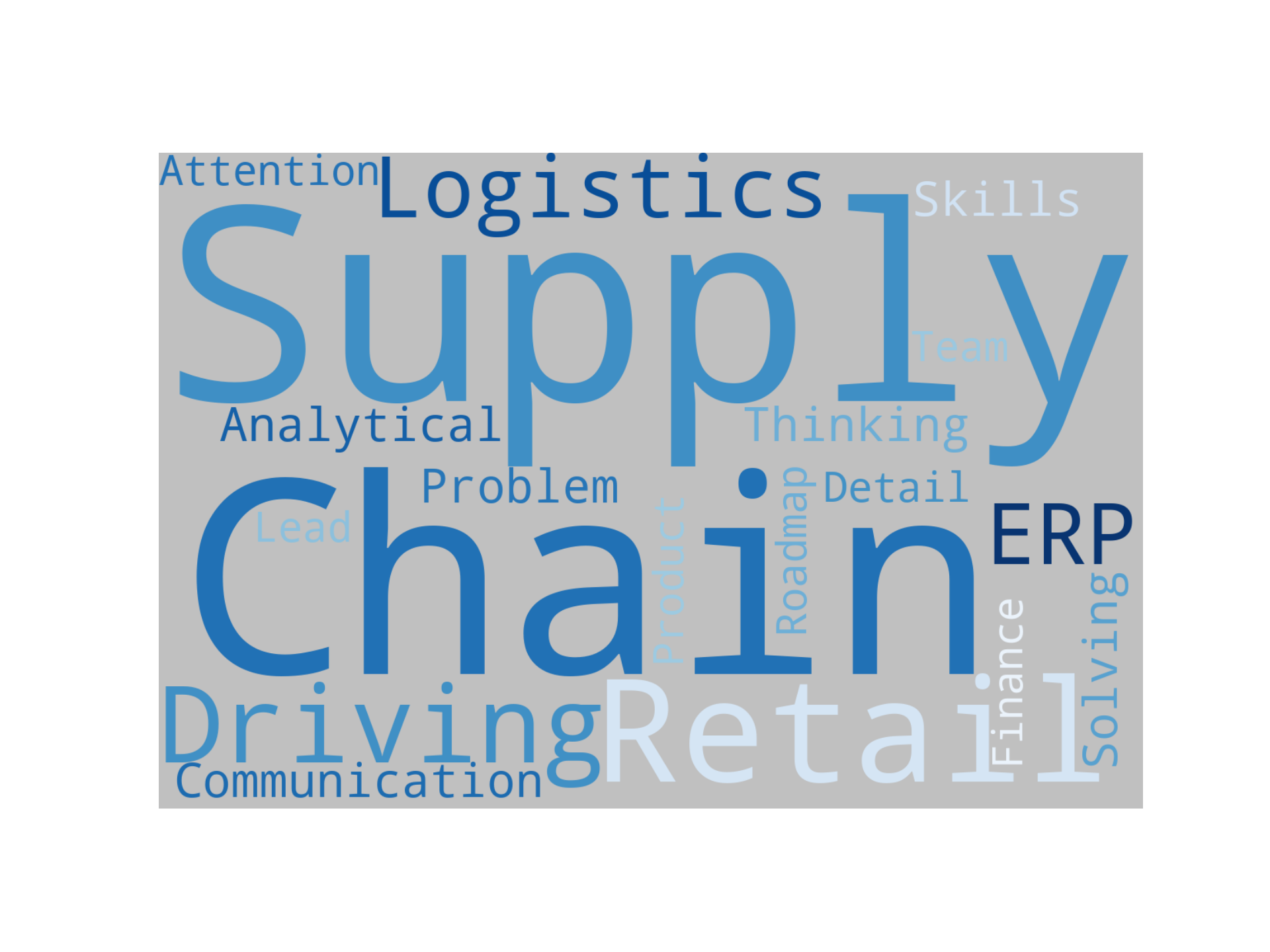 Disaggregated Visualization Graph for Supply Chain & Finance Systems Business Analyst