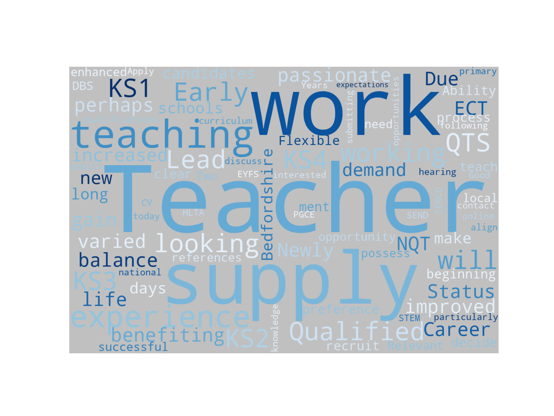 Disaggregated Visualization Graph for Teachers Required