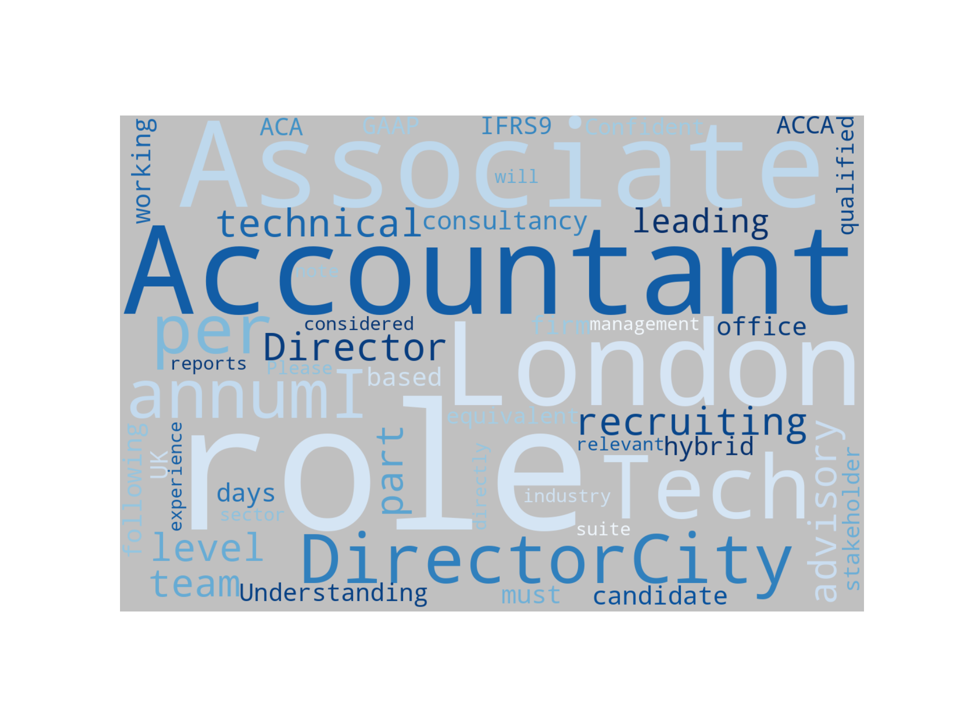 Disaggregated Visualization Graph for Technical Accountant Associate Director