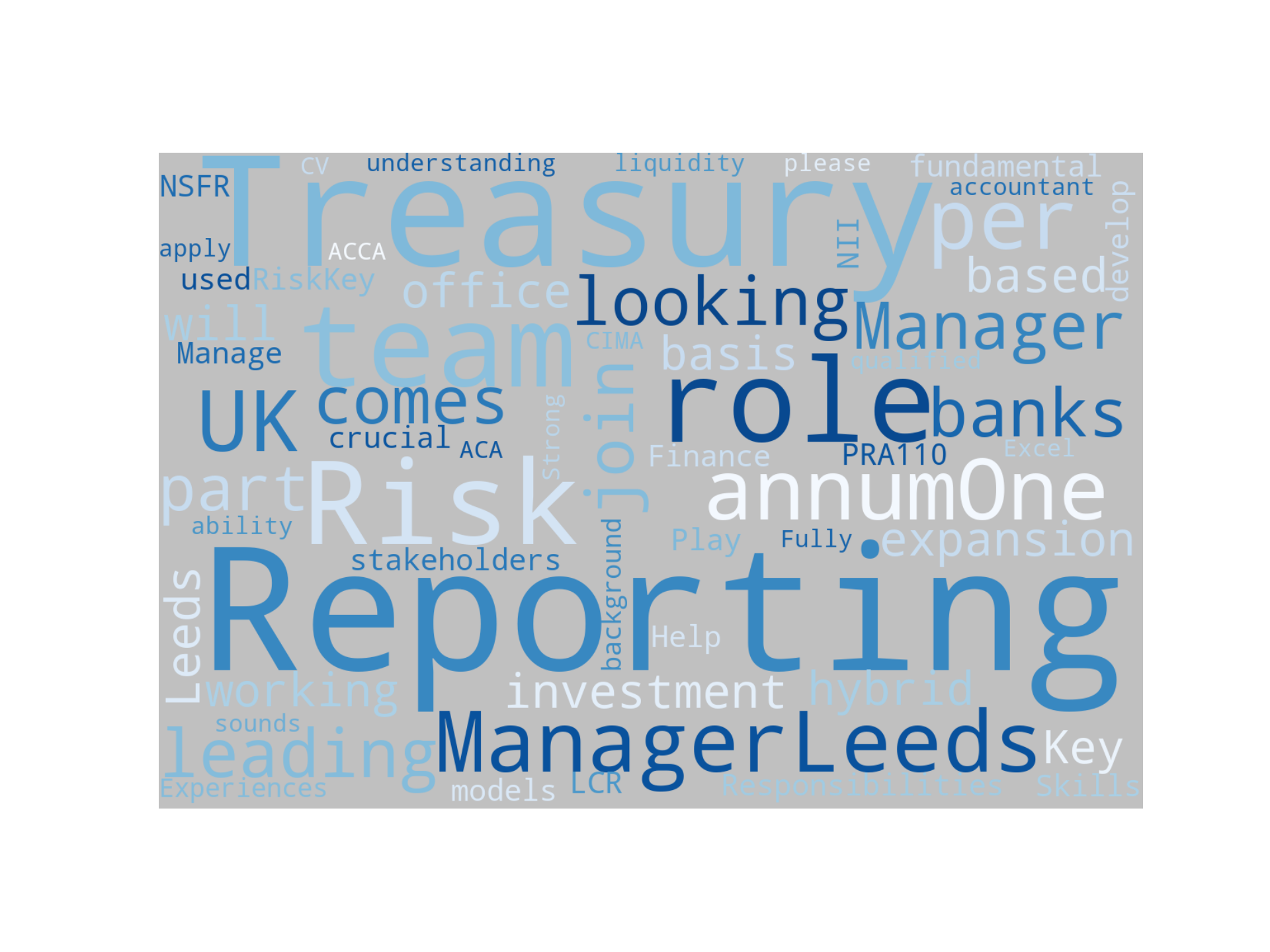 Disaggregated Visualization Graph for Treasury Reporting Manager
